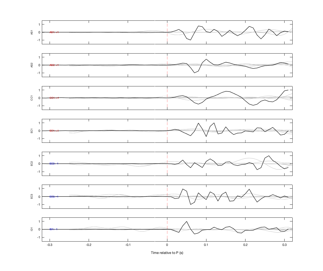 Waveforms