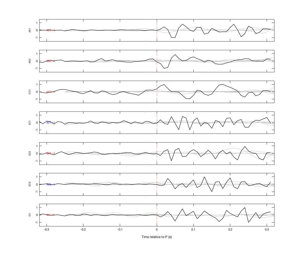 Waveforms