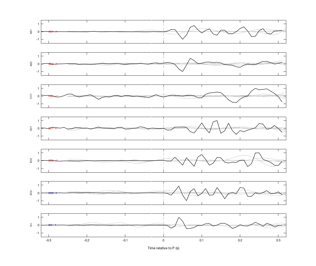Waveforms
