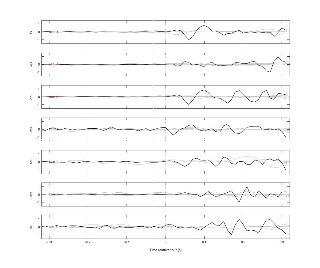 Waveforms