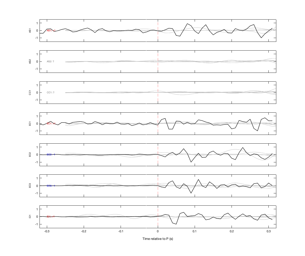 Waveforms