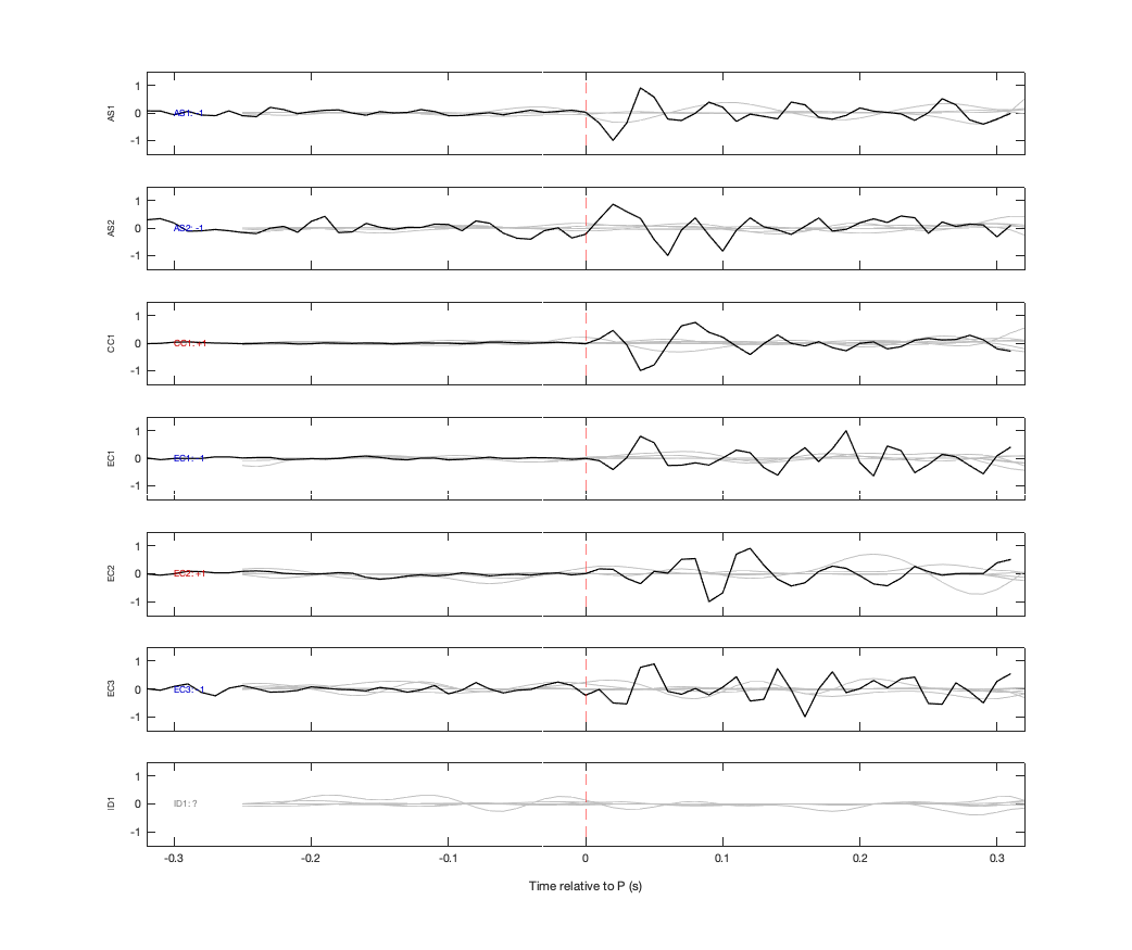 Waveforms