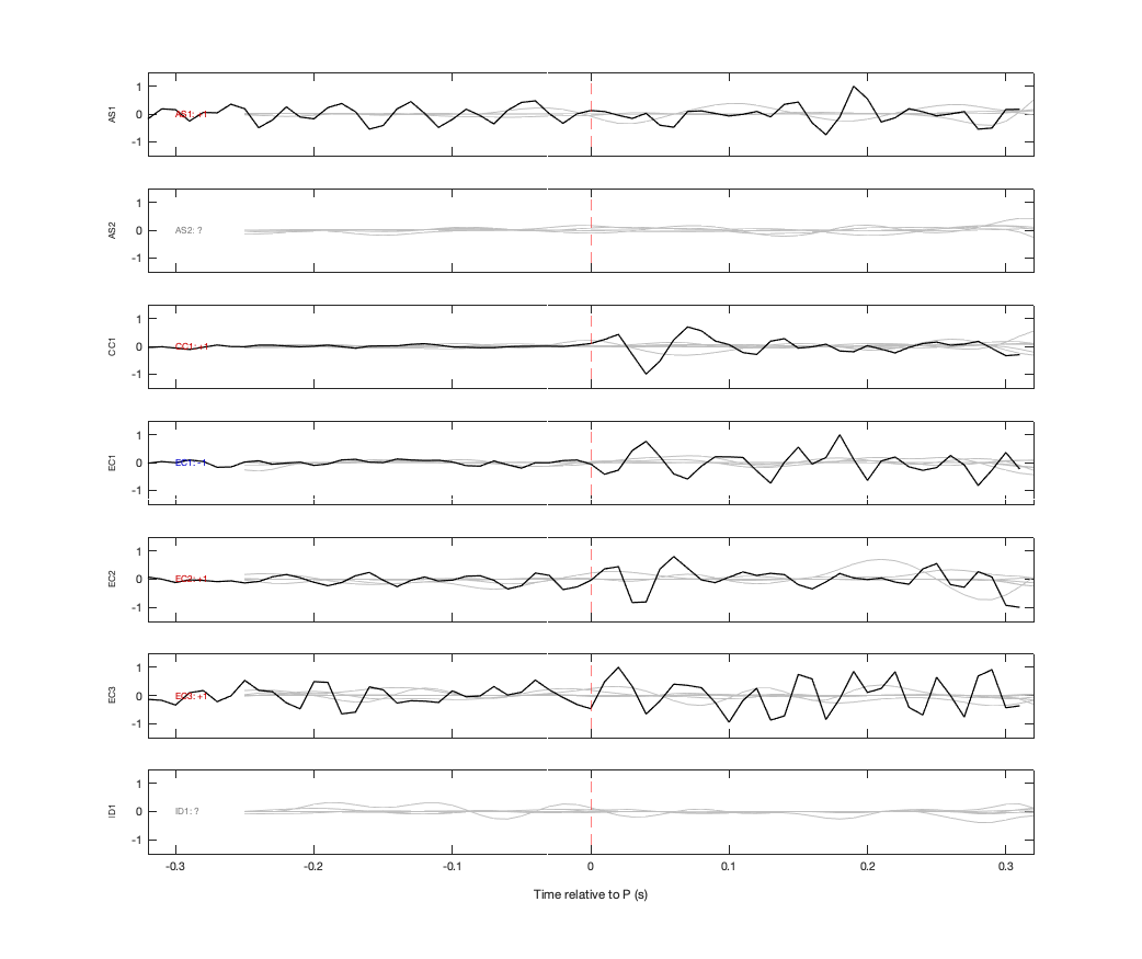 Waveforms