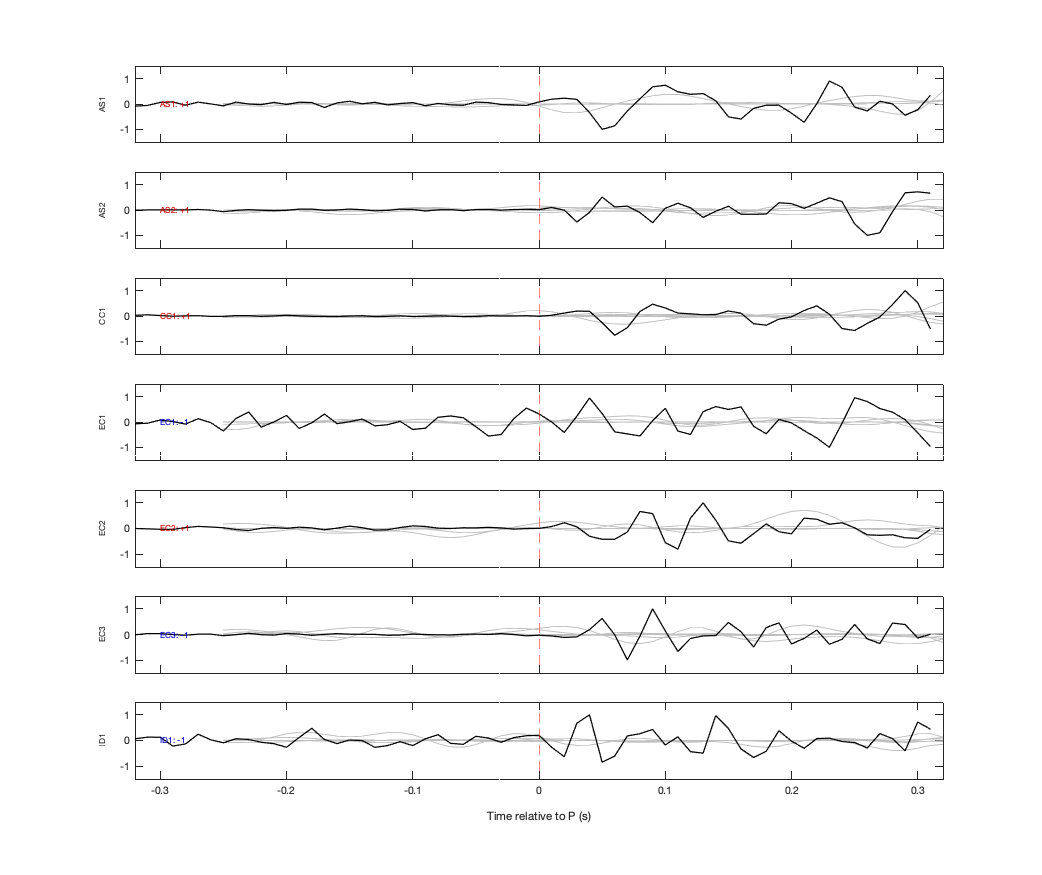 Waveforms