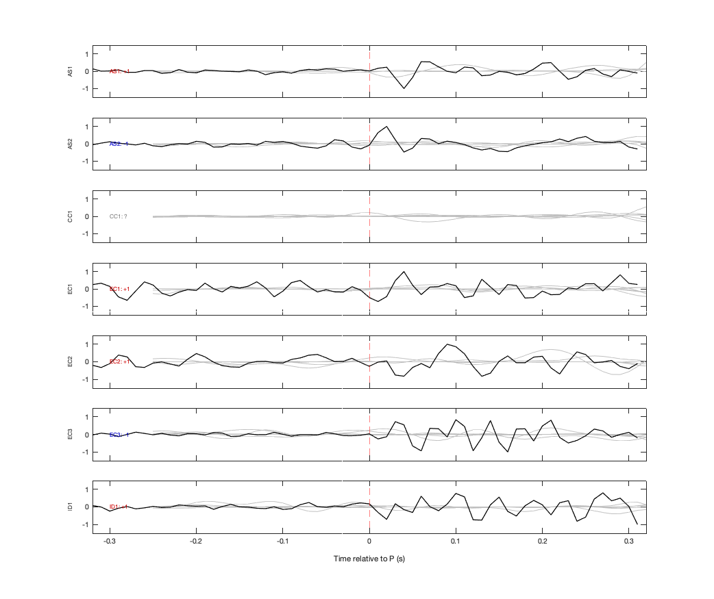 Waveforms