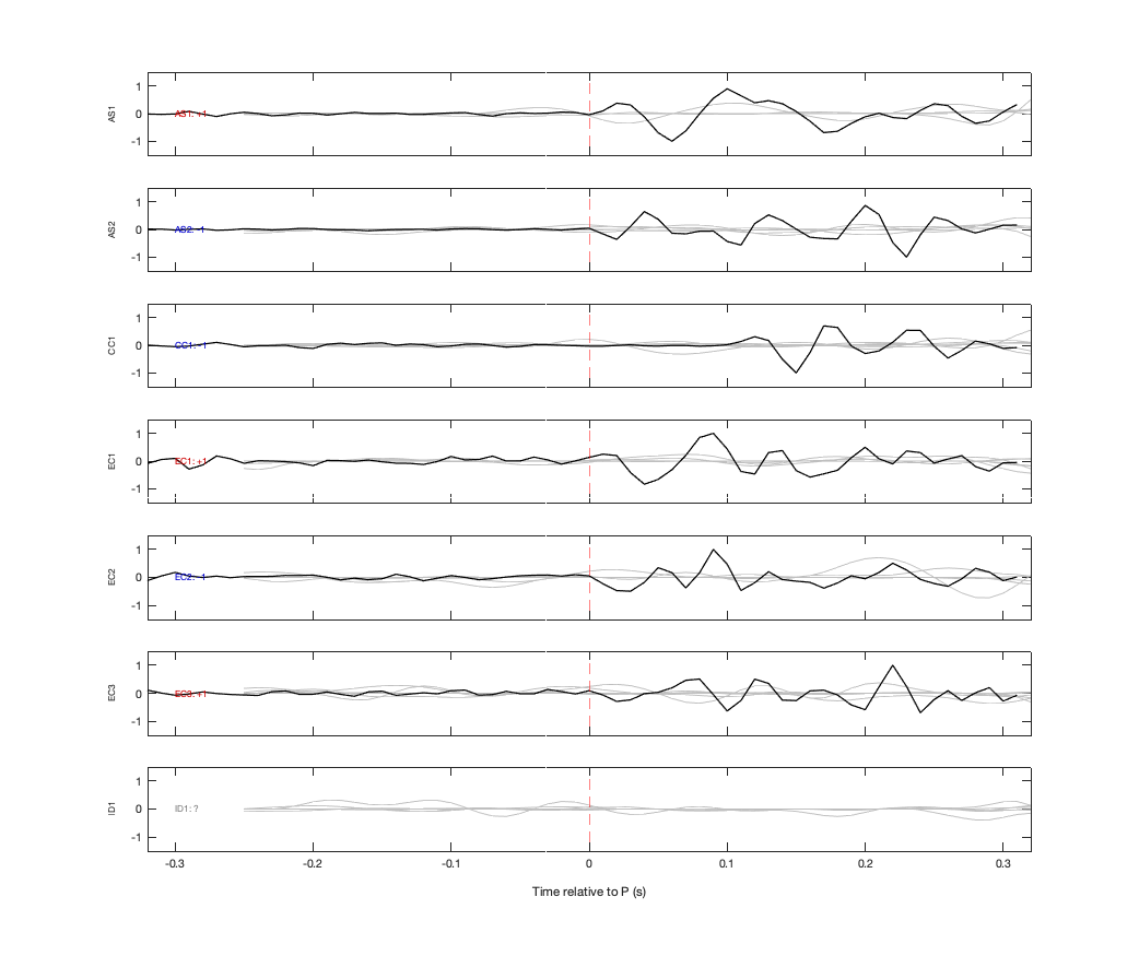 Waveforms