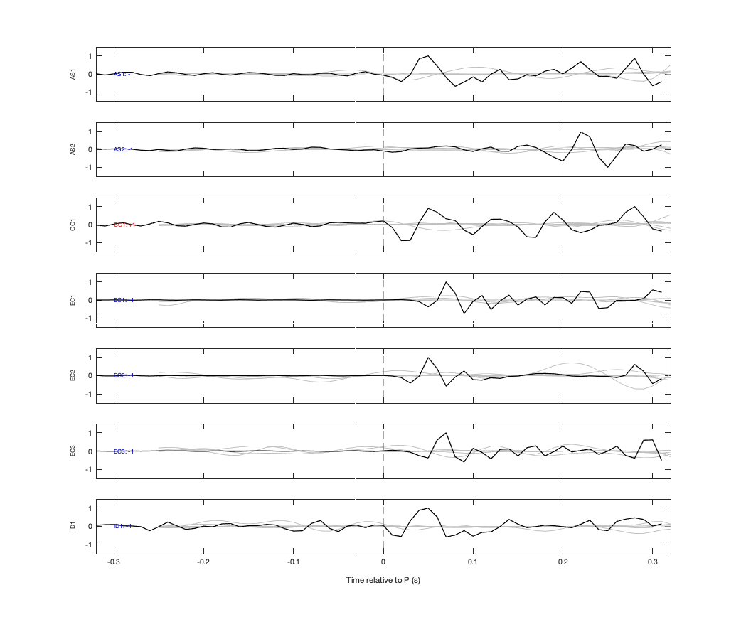 Waveforms