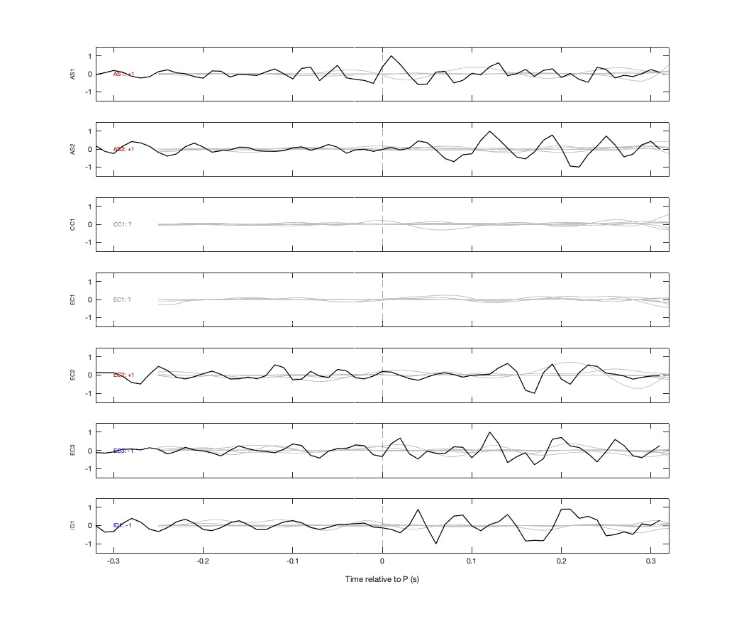 Waveforms