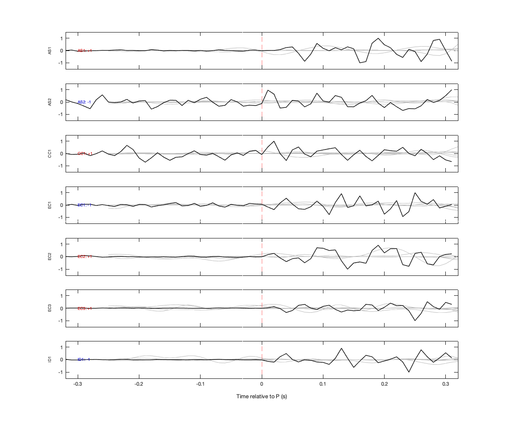 Waveforms