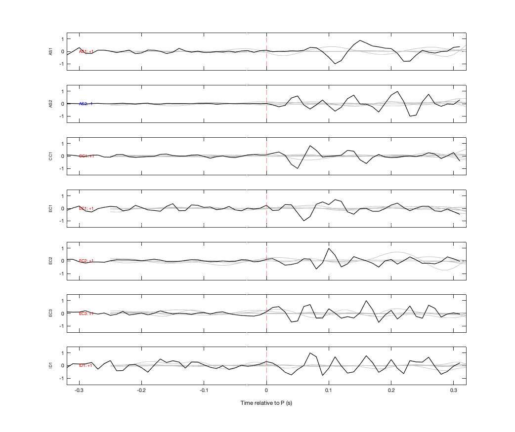 Waveforms