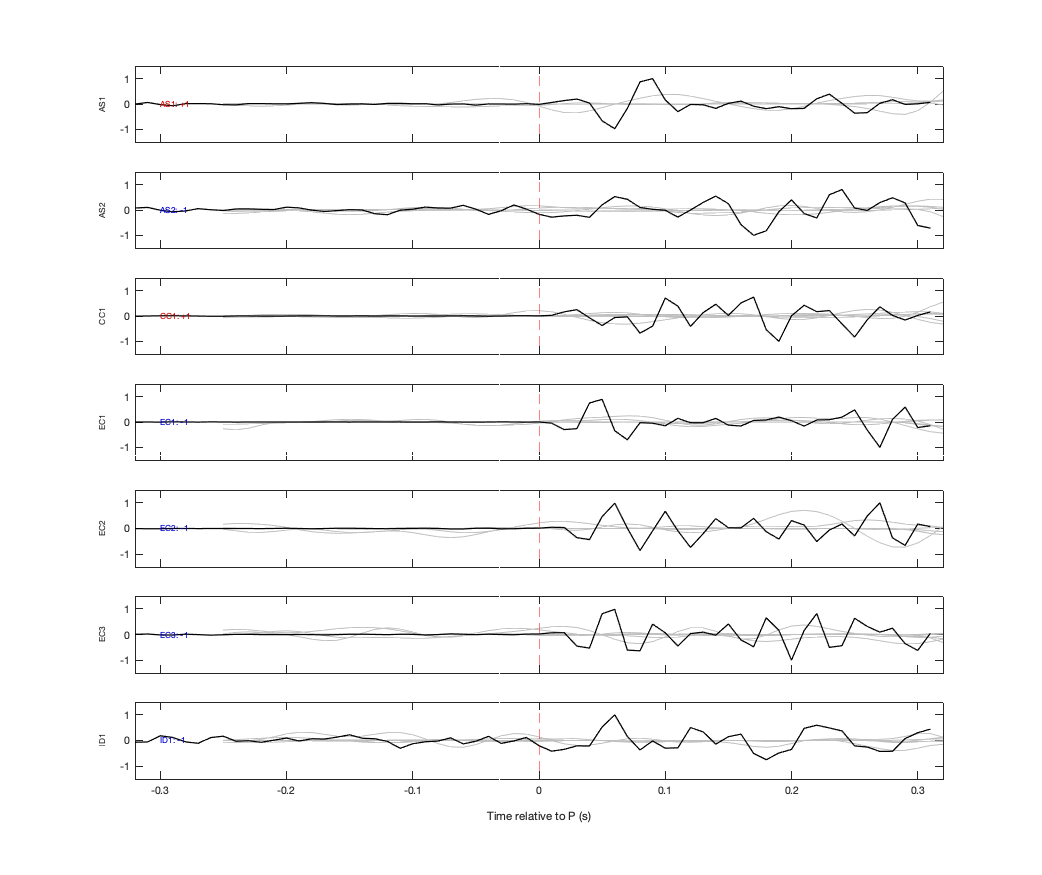 Waveforms
