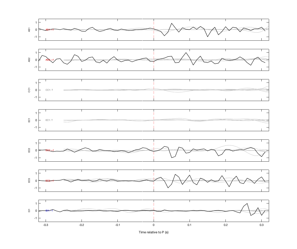 Waveforms