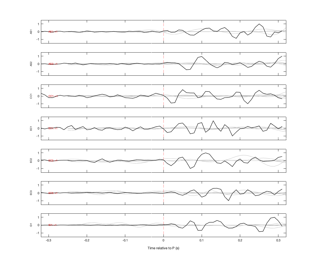 Waveforms