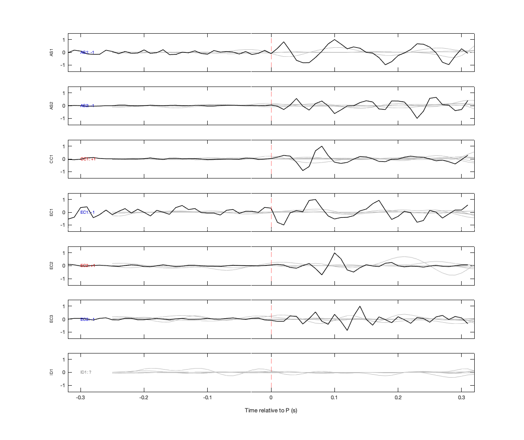Waveforms