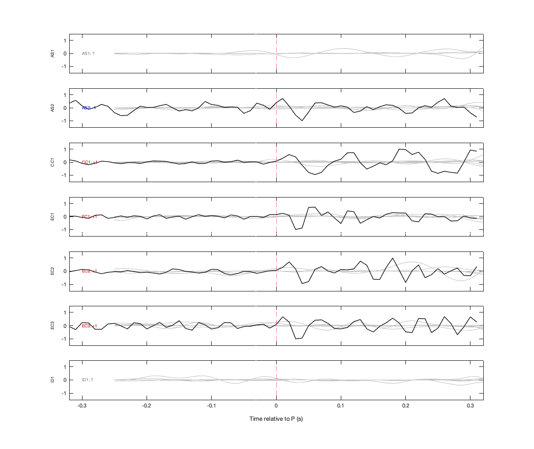 Waveforms