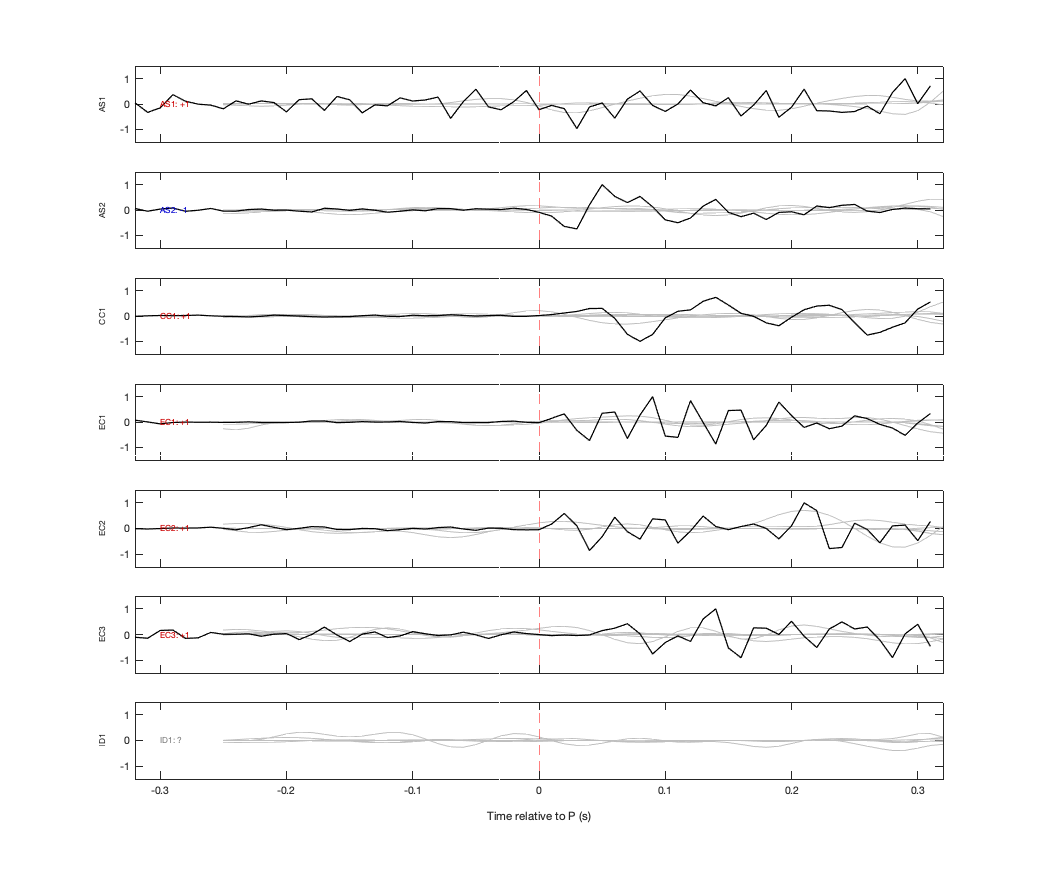 Waveforms