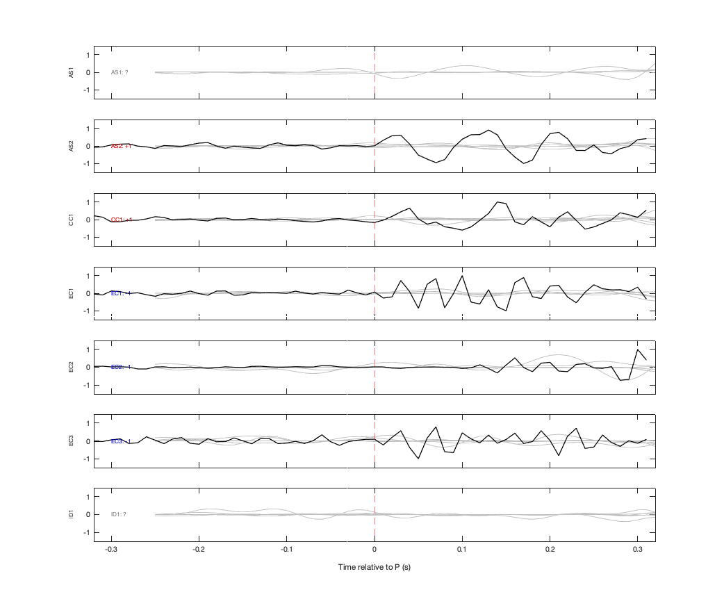 Waveforms
