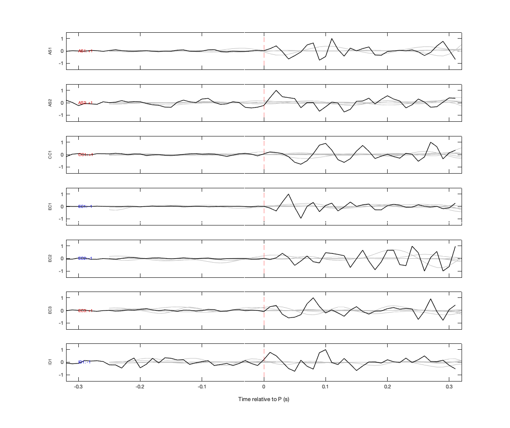 Waveforms