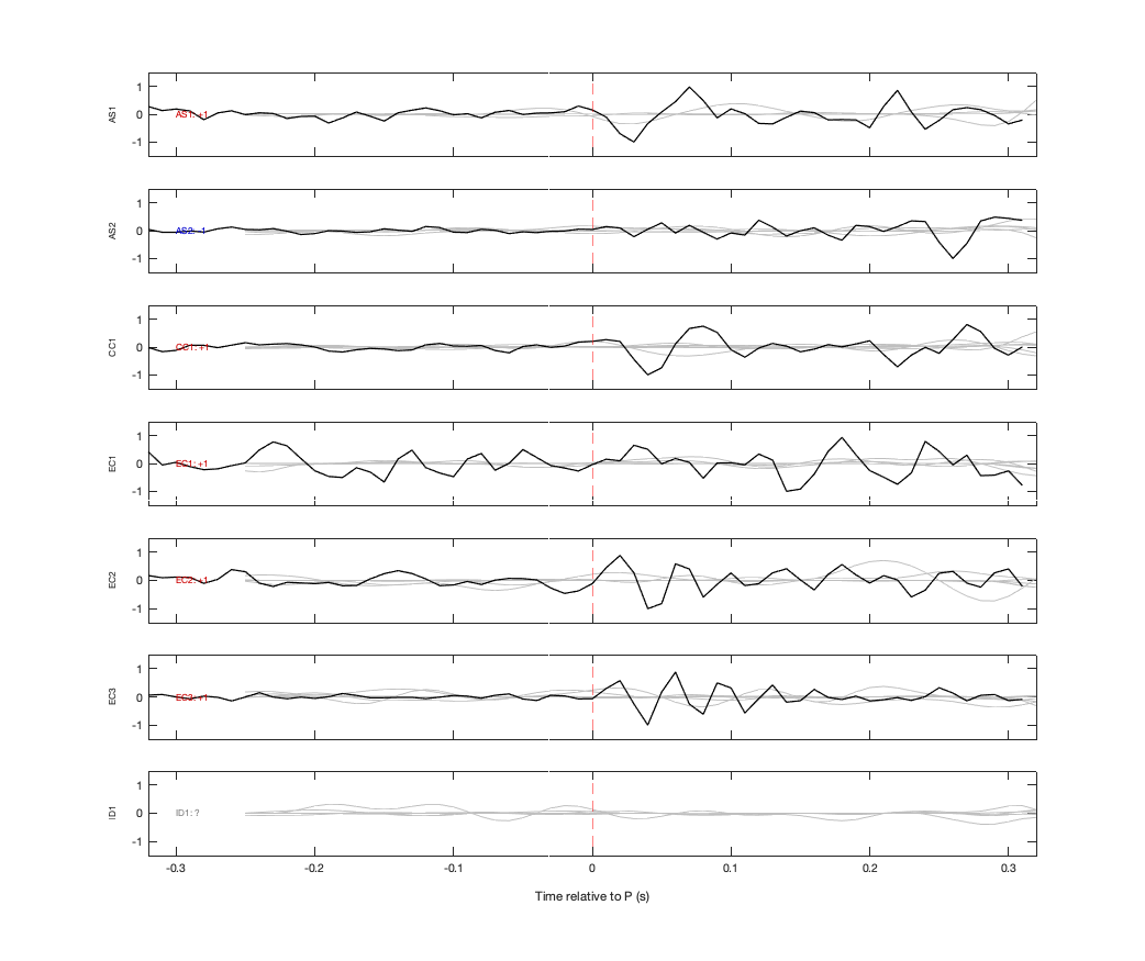 Waveforms