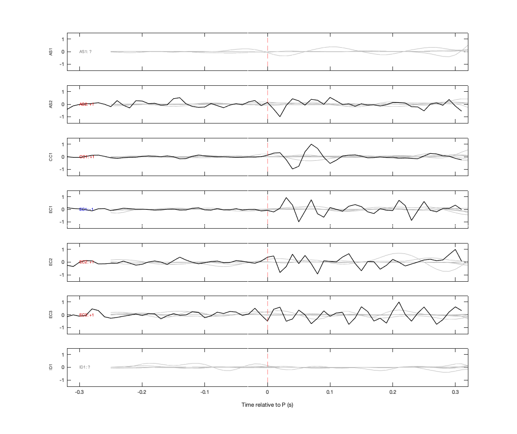 Waveforms