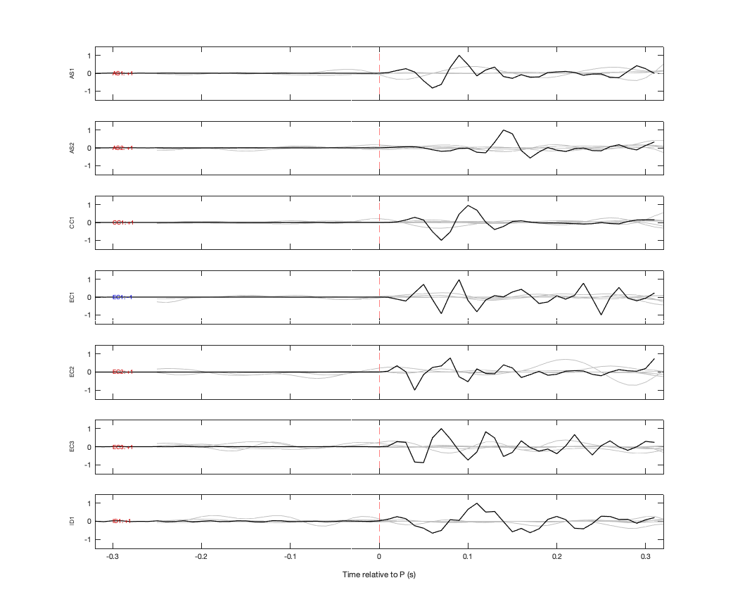 Waveforms