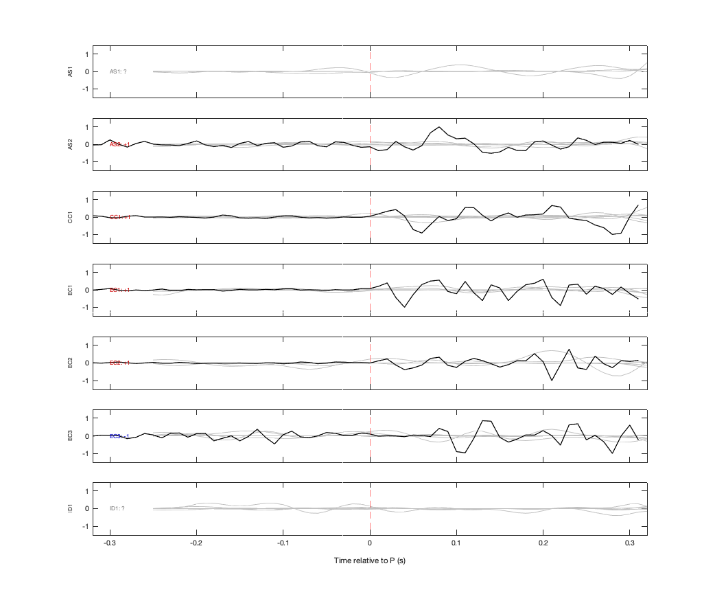 Waveforms