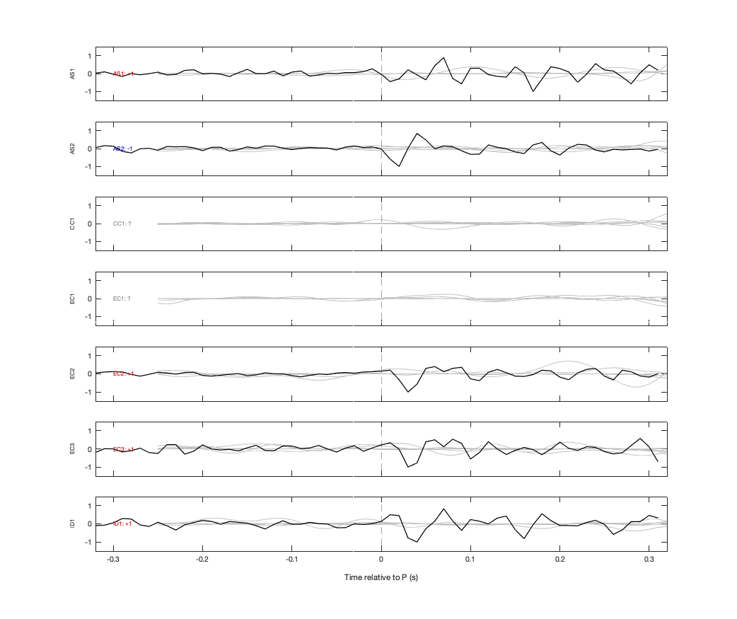 Waveforms