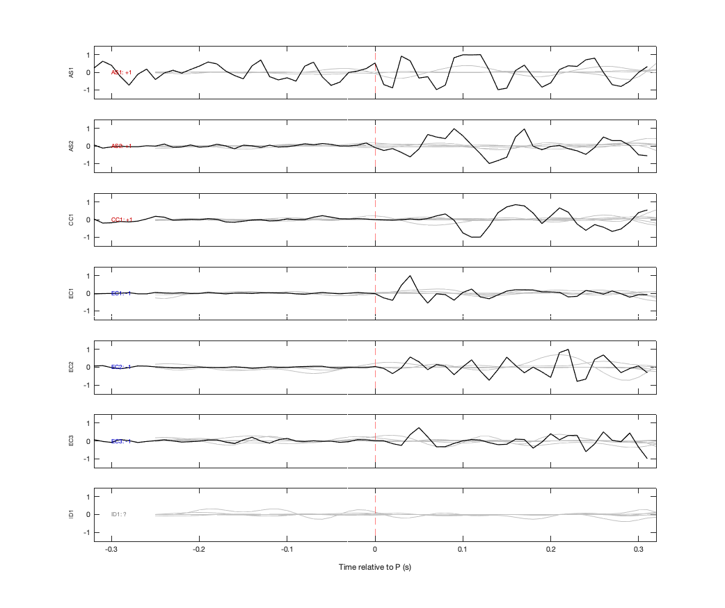 Waveforms