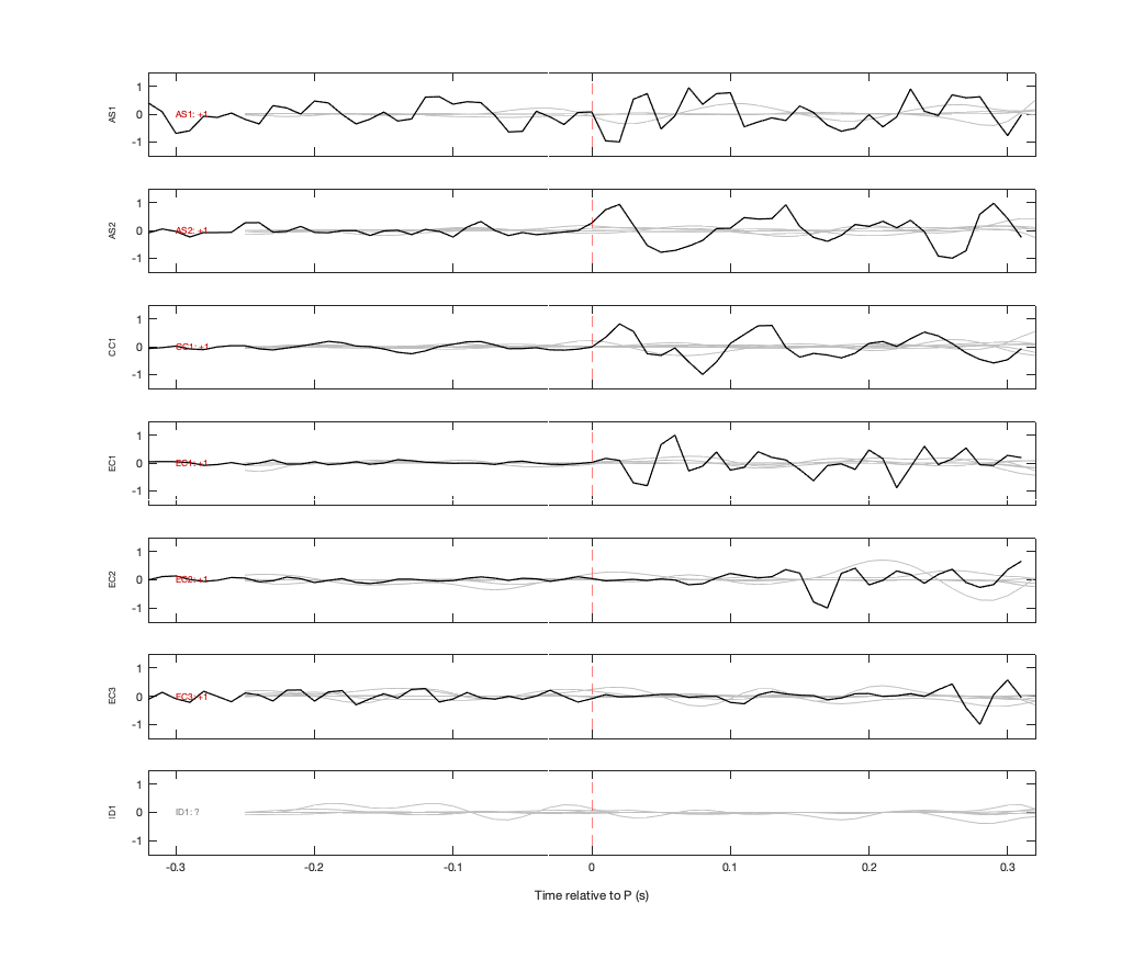 Waveforms