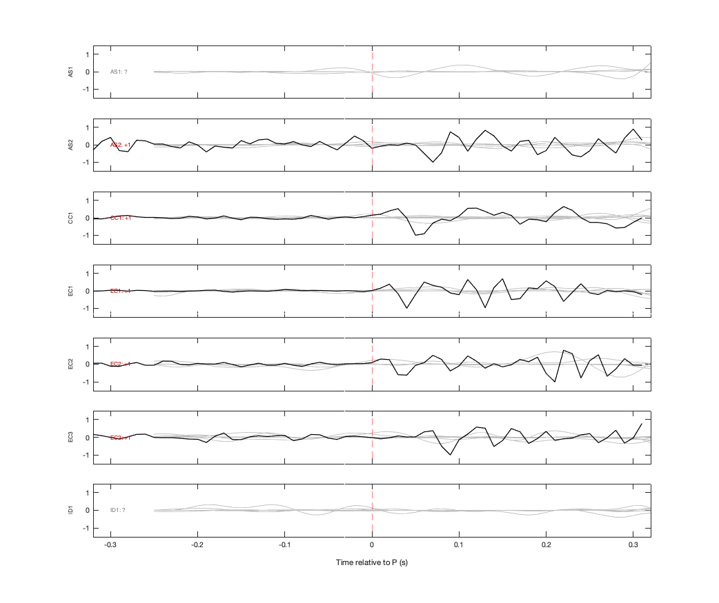 Waveforms