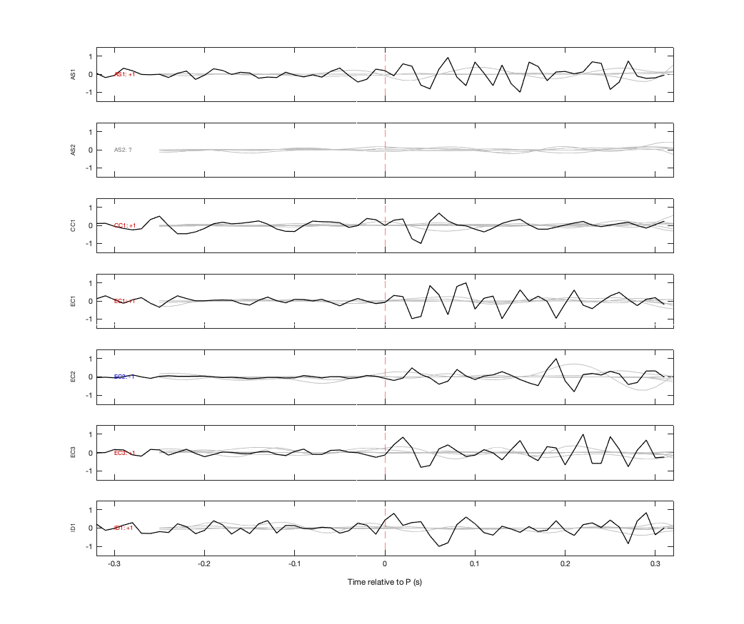 Waveforms