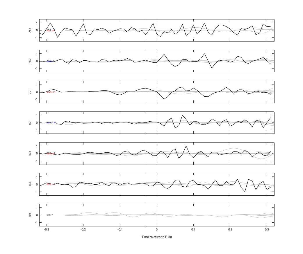Waveforms