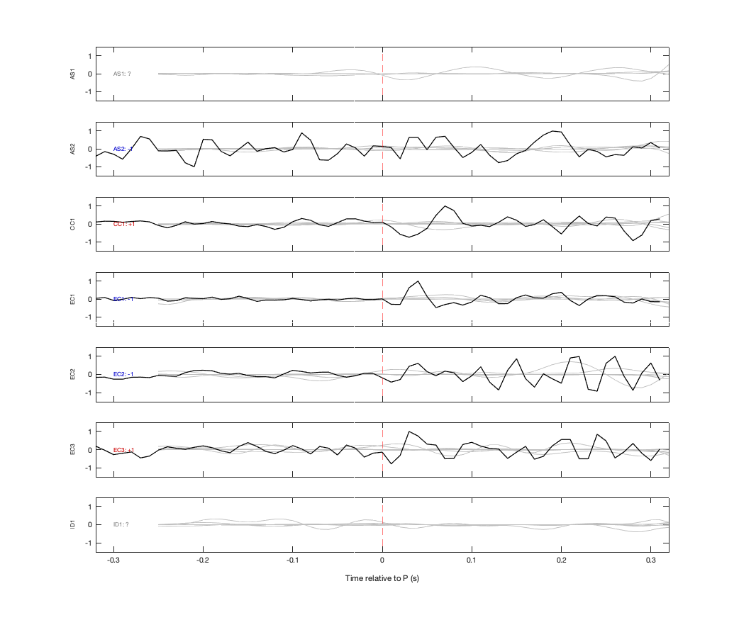 Waveforms