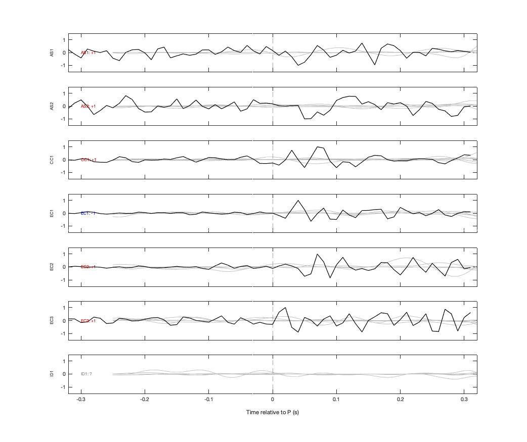 Waveforms