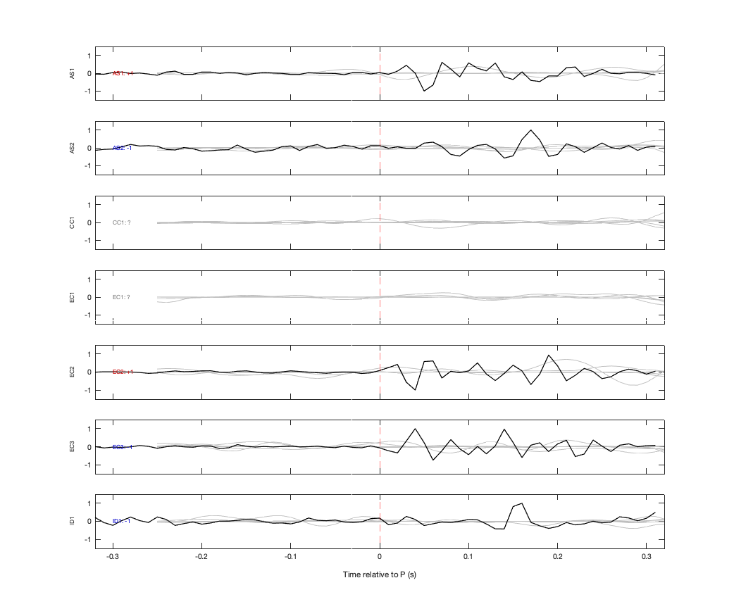 Waveforms