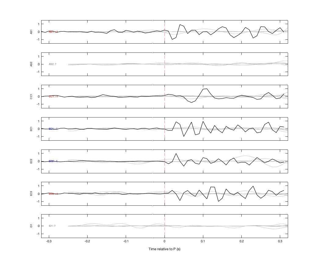 Waveforms