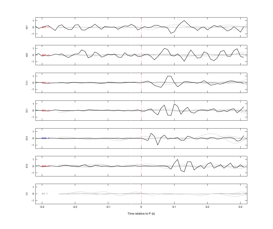 Waveforms
