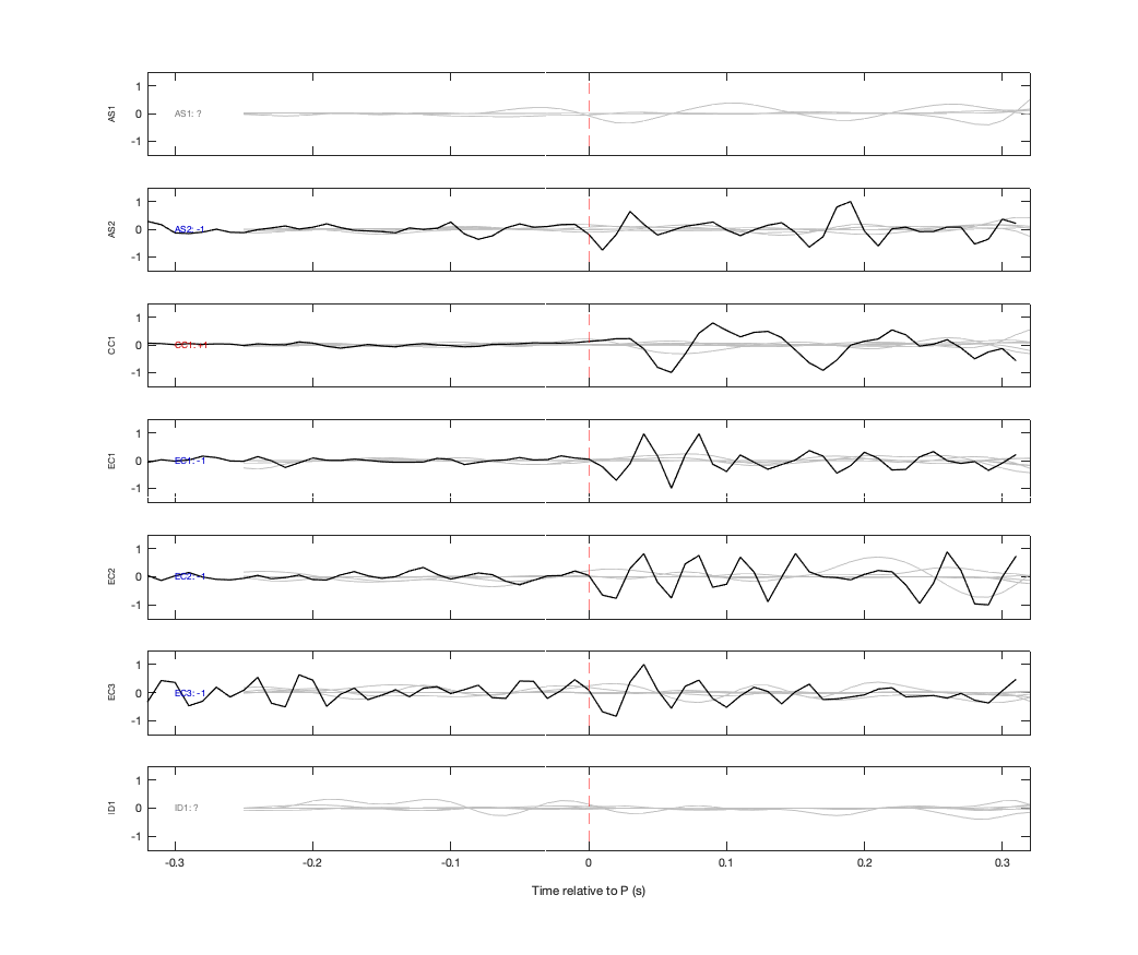 Waveforms