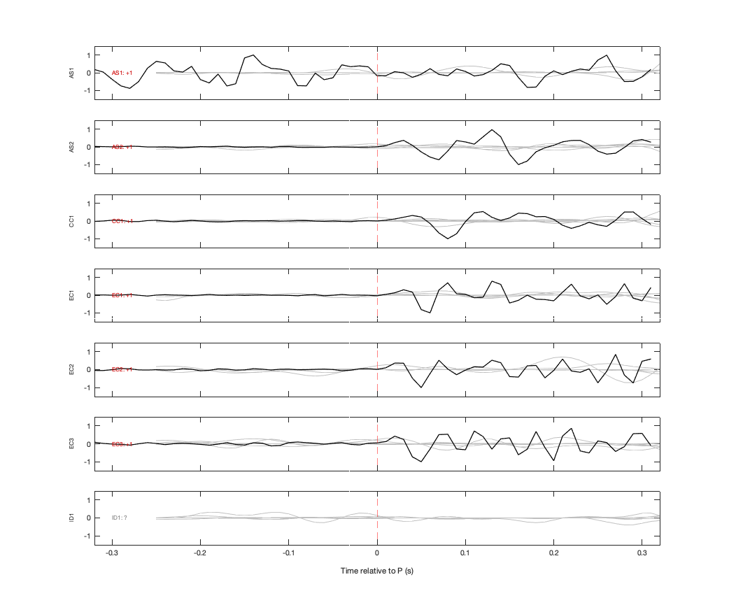 Waveforms