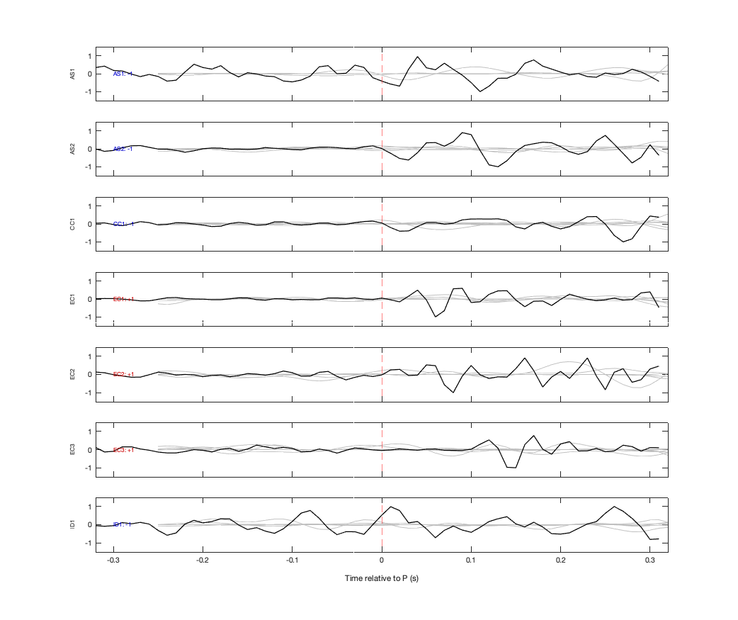 Waveforms