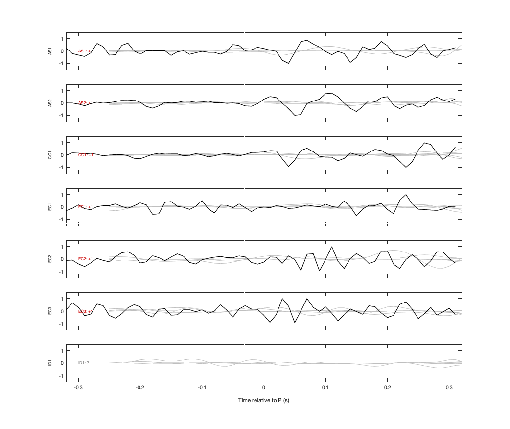 Waveforms