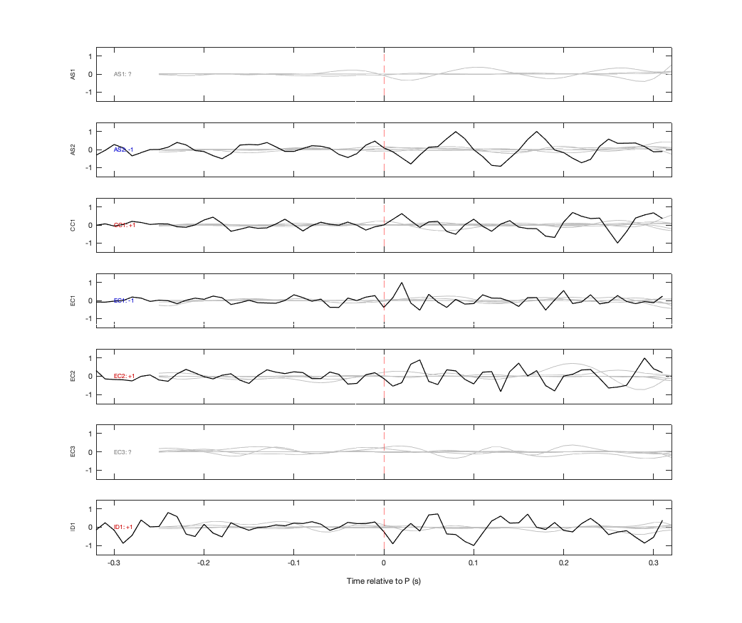 Waveforms
