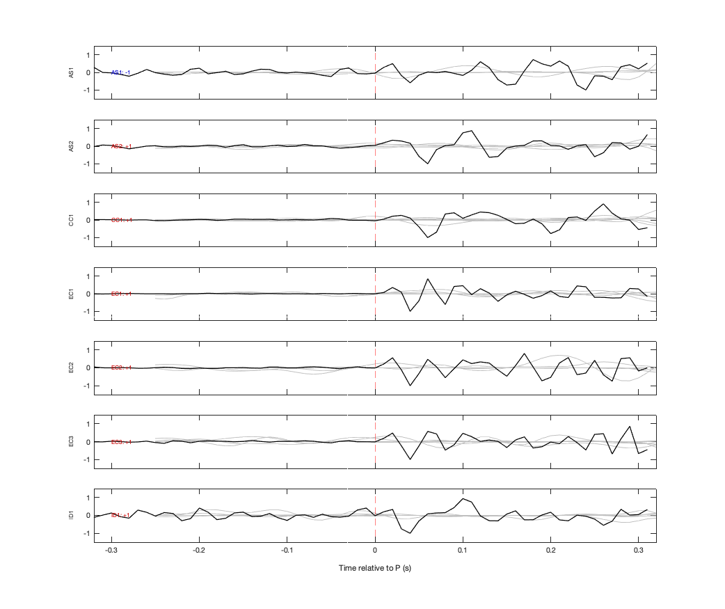 Waveforms