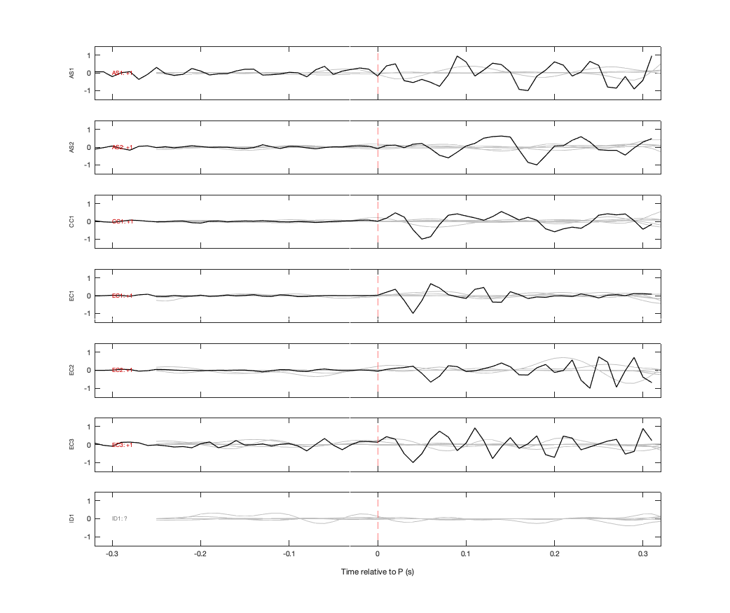 Waveforms