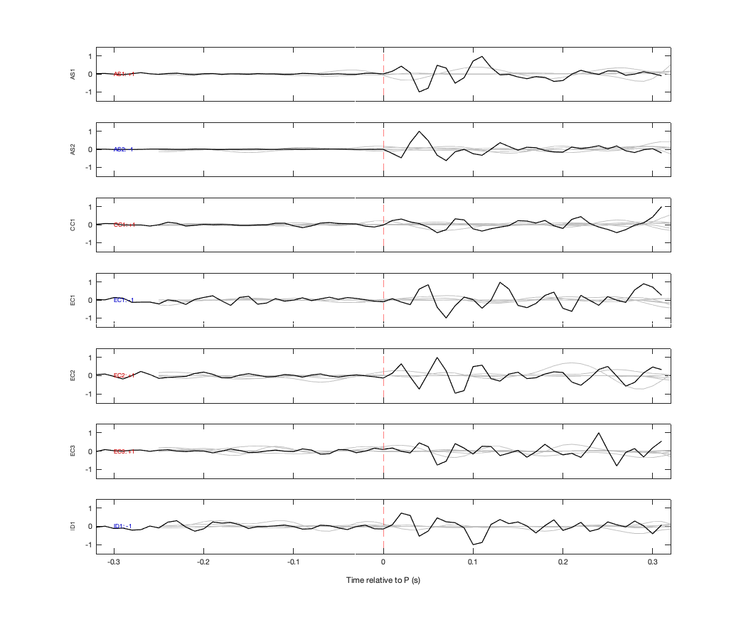 Waveforms