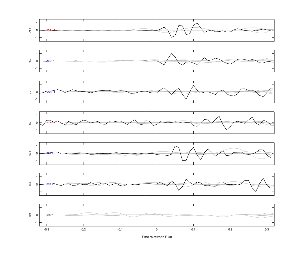 Waveforms