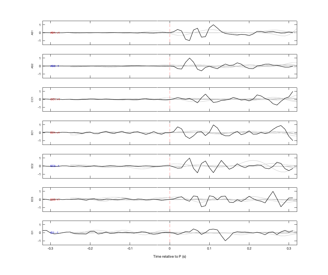 Waveforms