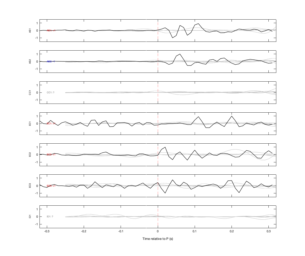 Waveforms