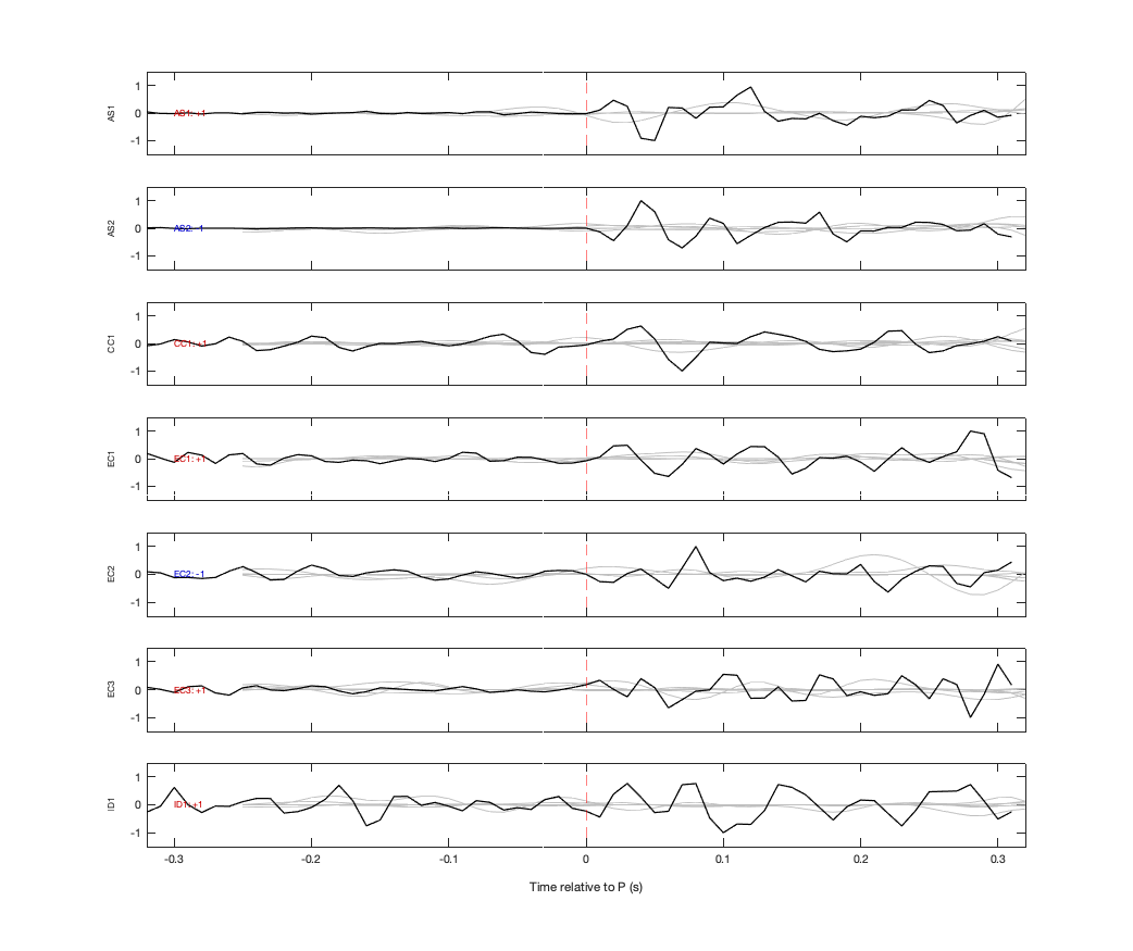 Waveforms