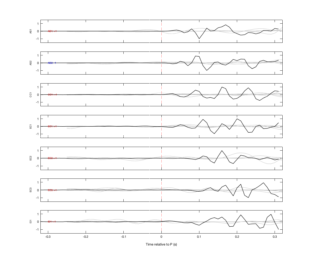 Waveforms